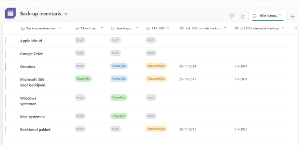 Microsoft lists back-up inventaris